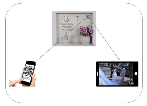 Accesso alla pagina del tuo caro attraverso la lettura del QR Code sulla lapide